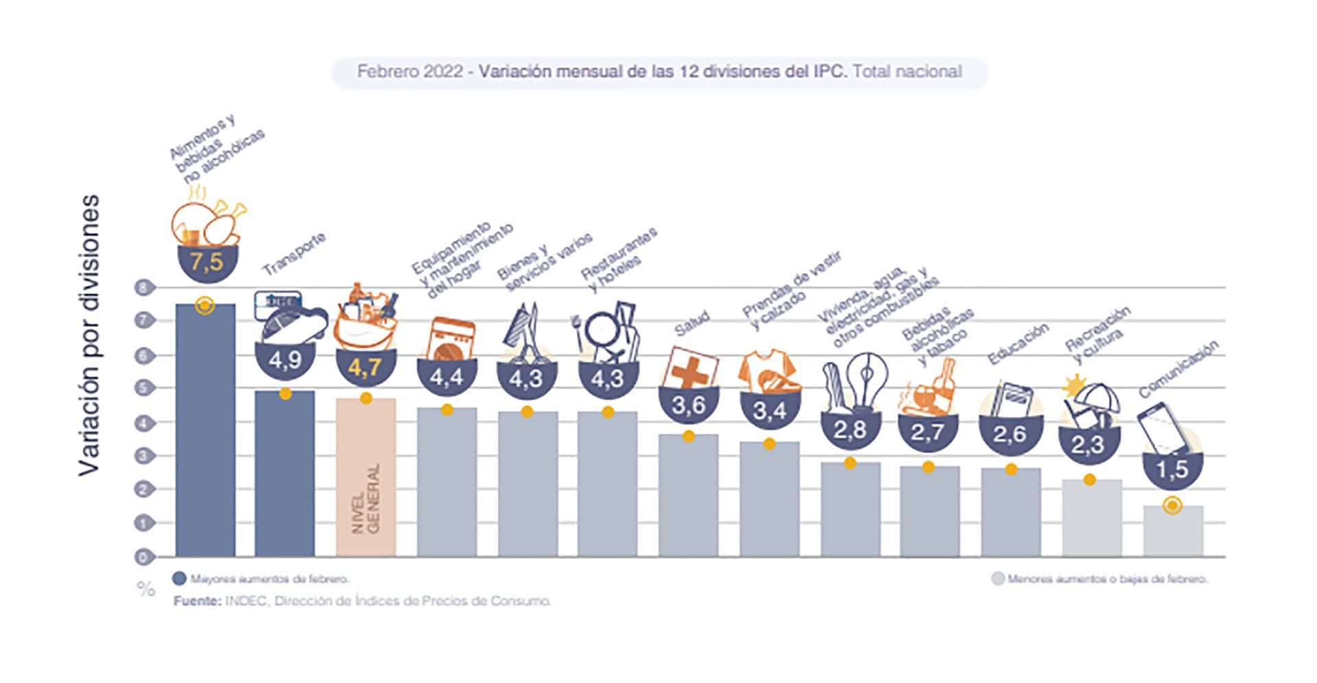 IPC febbraio 2022 - Indec - Inflazione