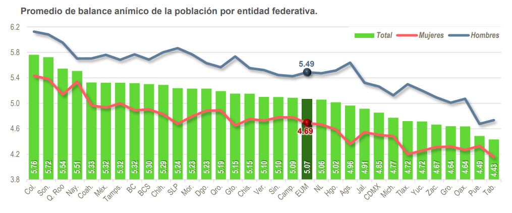 Encuesta Nacional de Bienestar Autorreportado 2021-balance anímico