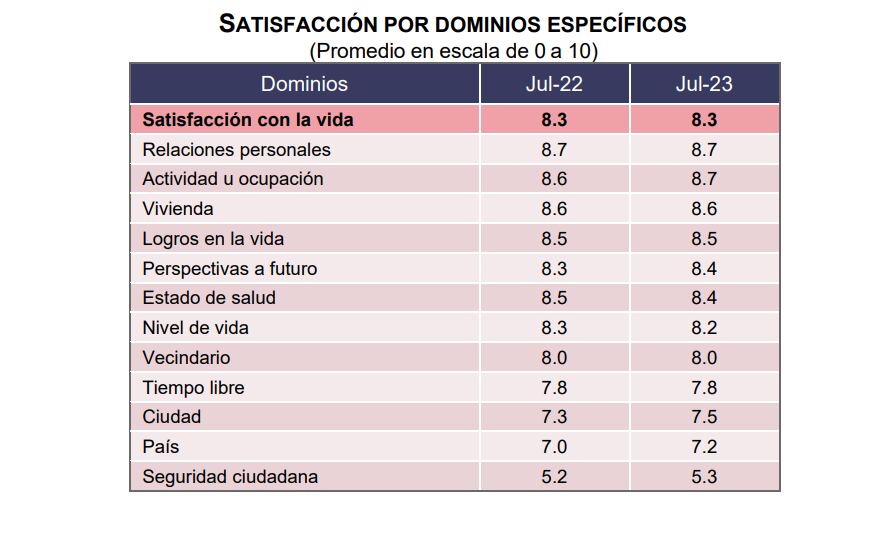 Tabla de valores del BIARE, julio 2023. (Foto: INEGI)