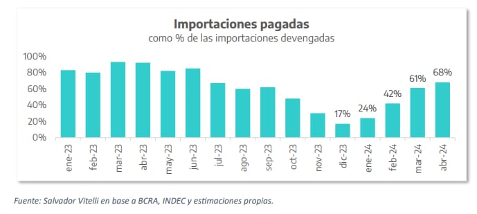 Política cambiaria Dólar Reservas Agroexportación