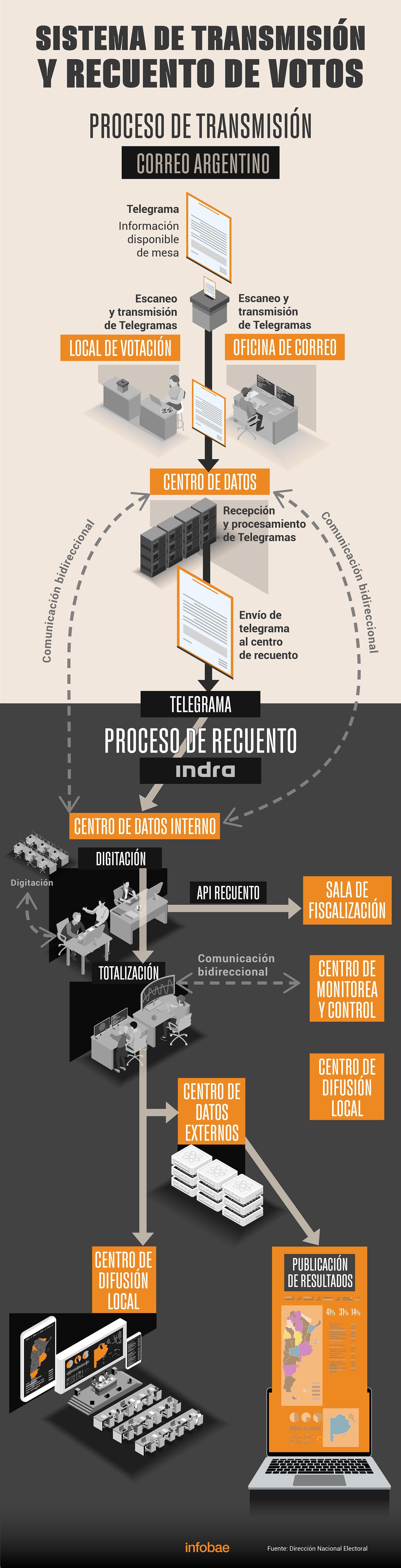 infografia