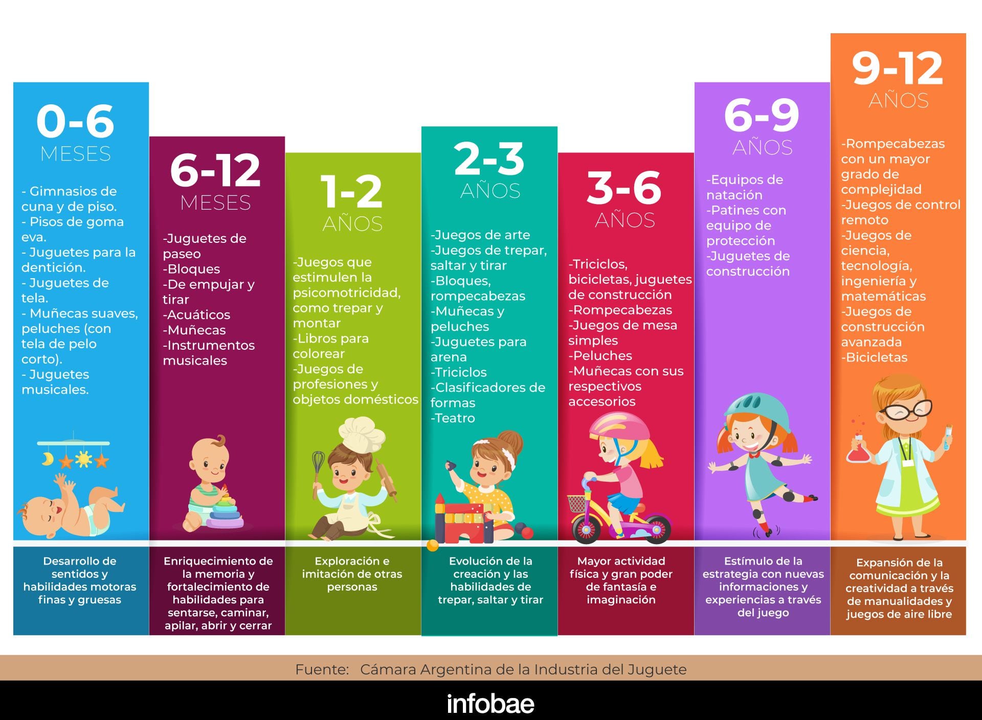 infografia