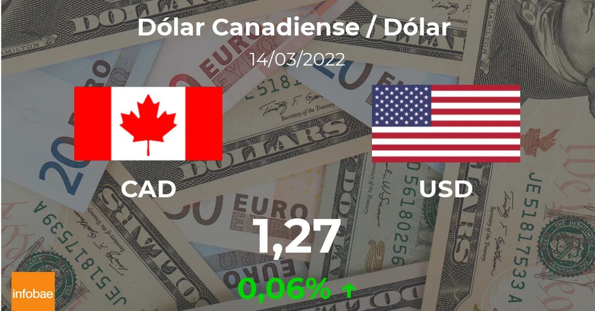Canada: The starting price of the dollar today is March 14 from USD to CAD