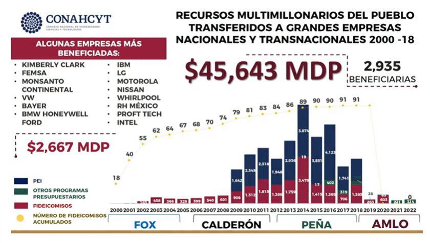 En El Gobierno De Amlo México Subió Seis Lugares En Innovación Y