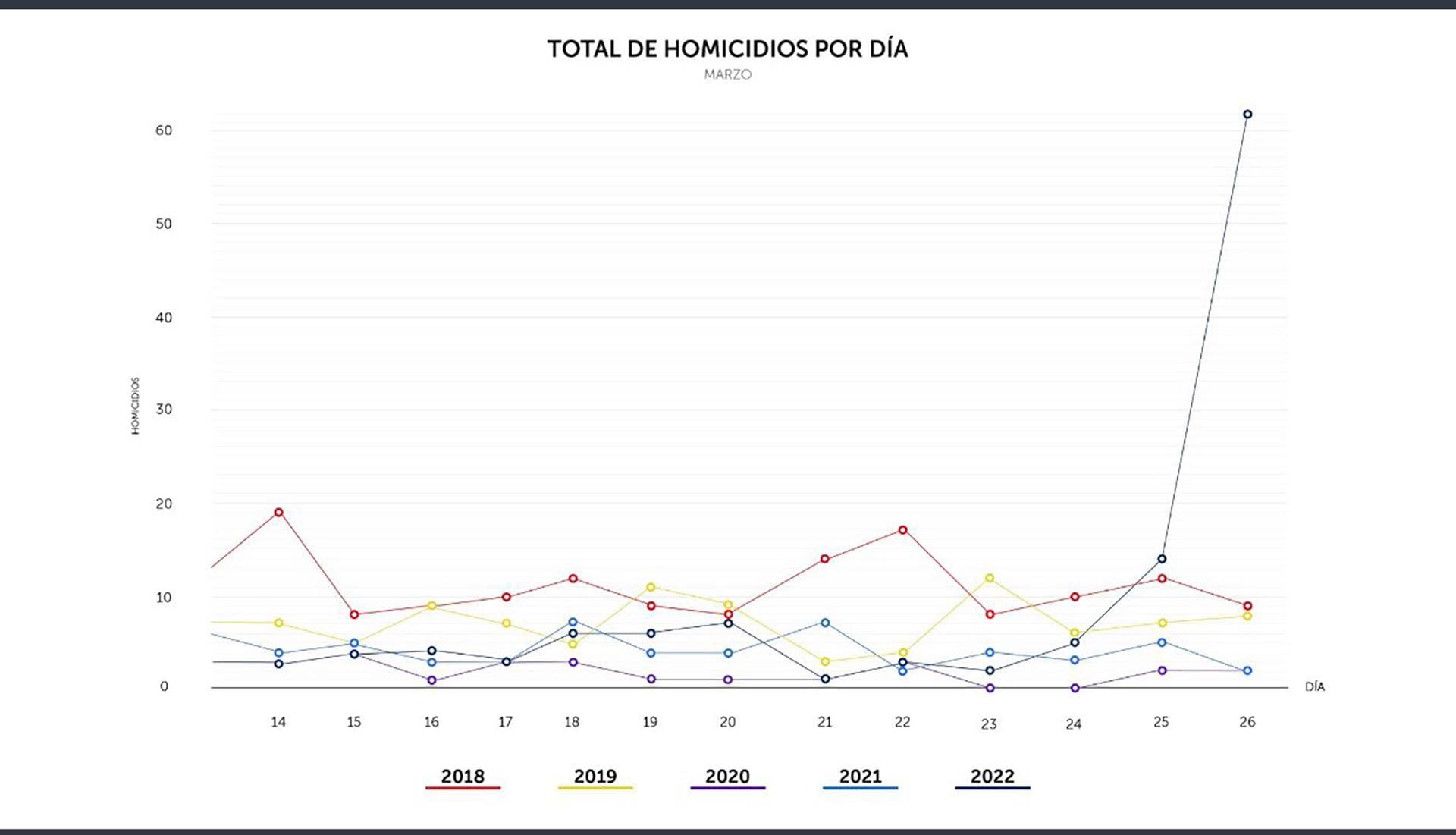 Omicidi El Salvador