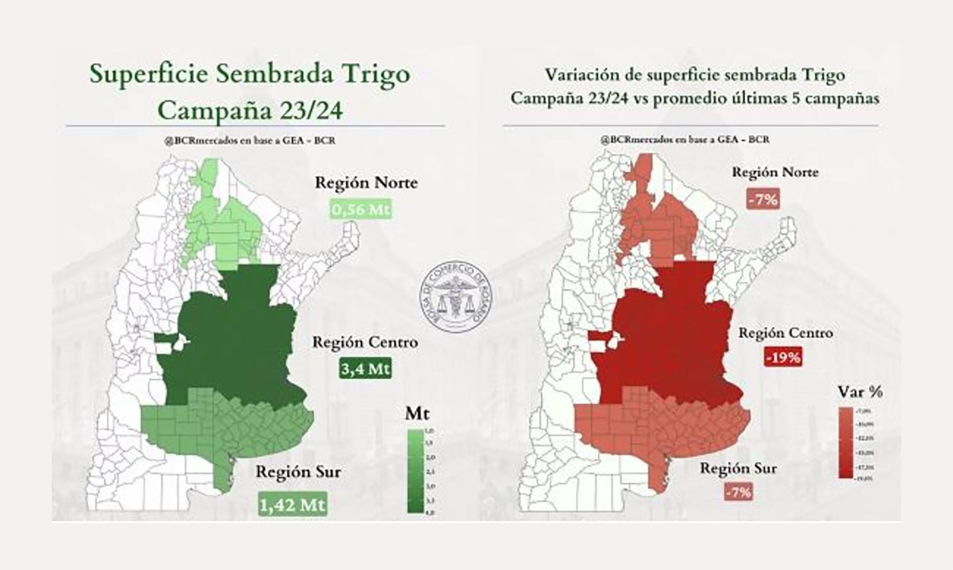 BCR Trigo Superficie sembrada)