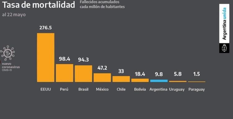 El gráfico con la información correcta