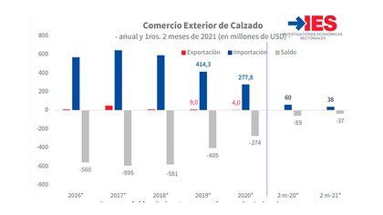 Fuente: IES Consultores.