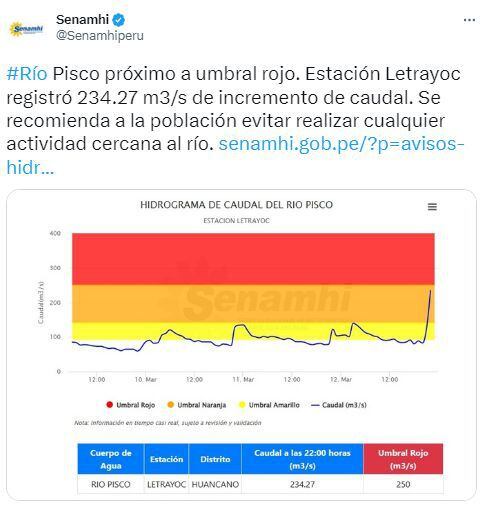 Senamhi alerta sobre caudal del río Pisco que está en el umbral rojo de peligro