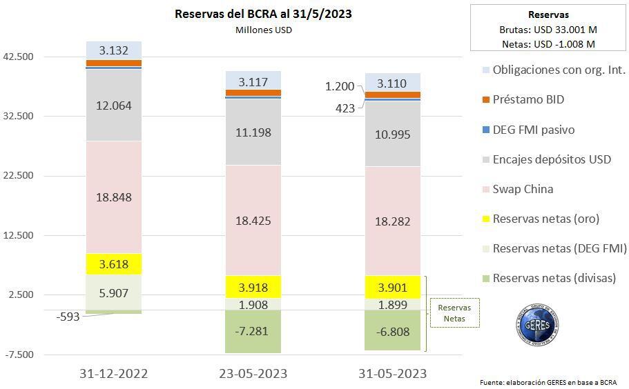 Tras La Sequía Y Sin Dólar Soja Qué Pasará Con Las Reservas Del Banco Central En El Segundo 9966