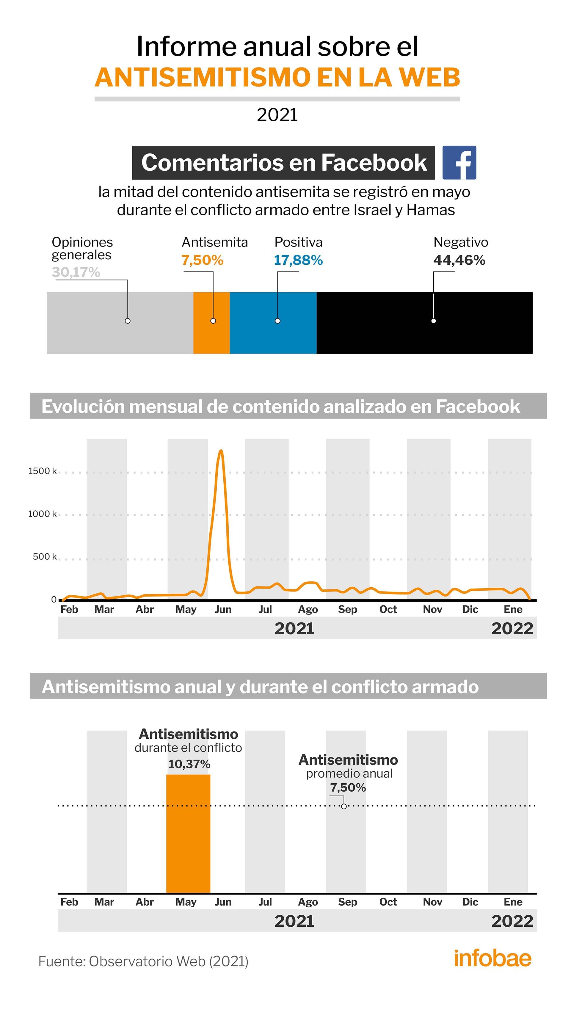 infografia