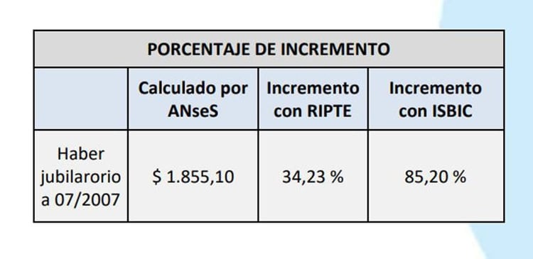 Fuente: Estudio Jurídico Tróccoli