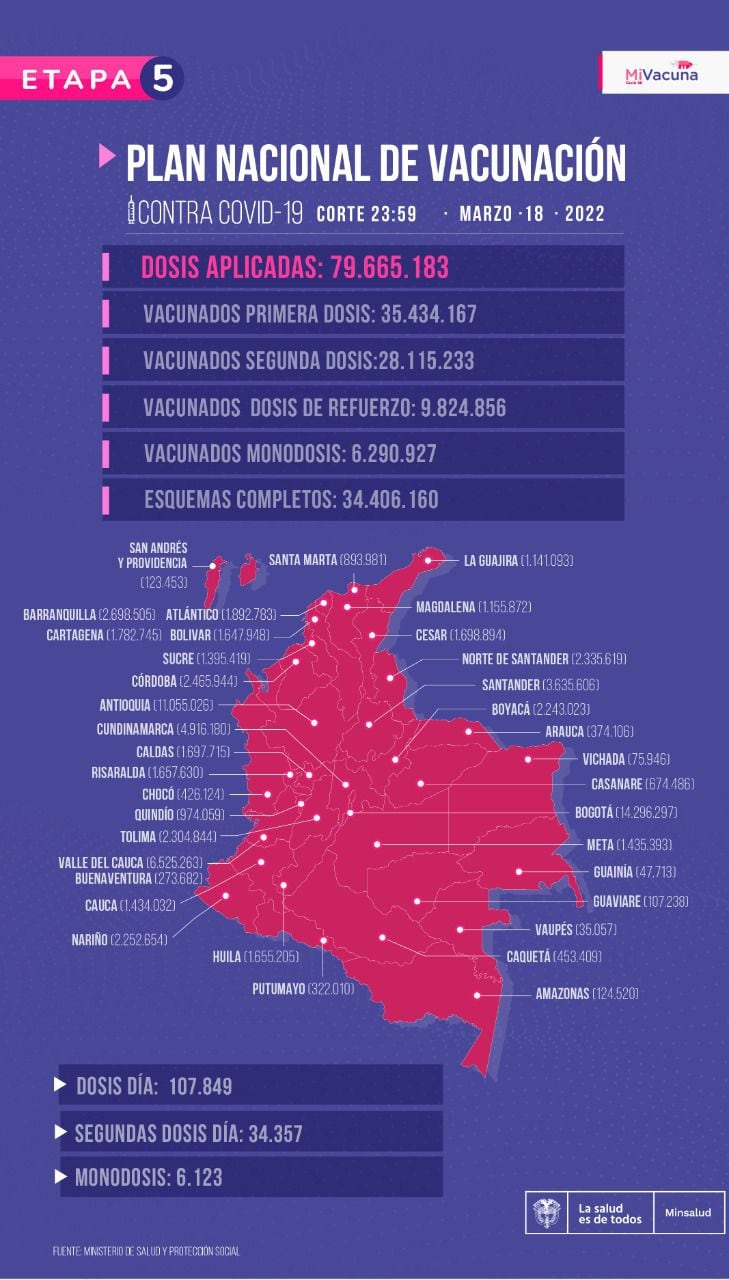 National Vaccination Plan 20-03-2022