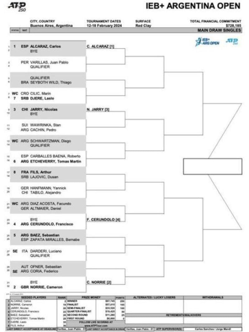 Parte del cuadro de Alcaraz para el ATP 250 Buenos Aires (ATP)