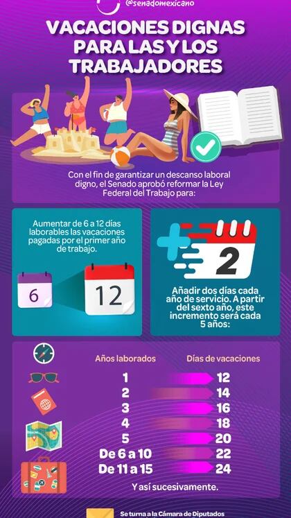 Vacaciones Dignas Cuántos Días De Descanso Me Corresponden Con 2 Años