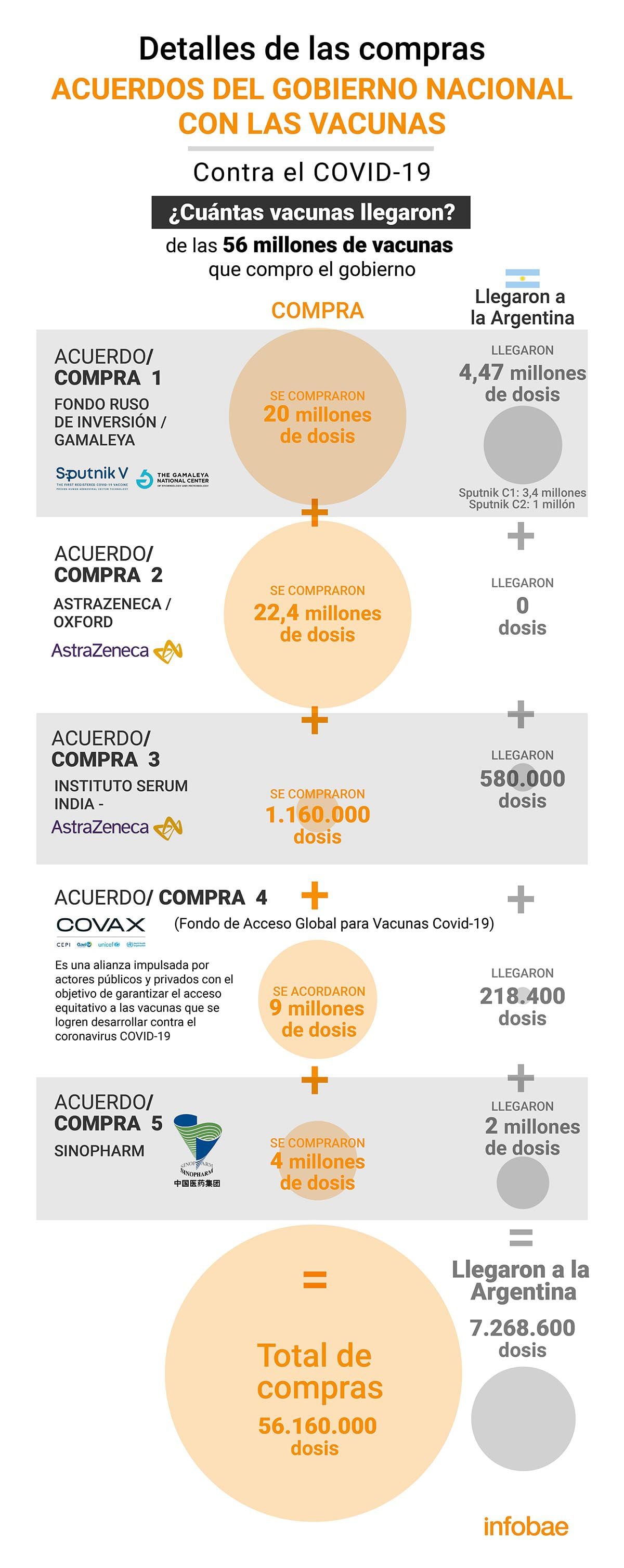 infografia