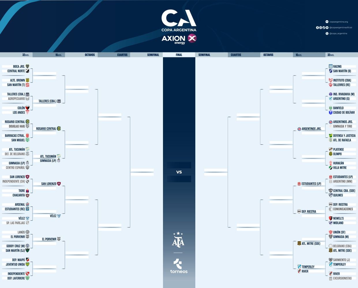 Cuadro de Copa Argentina al 20-03-2024