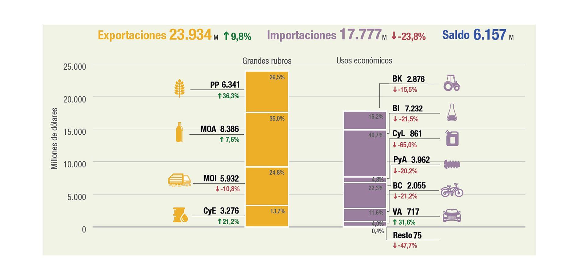 Balanza comercial