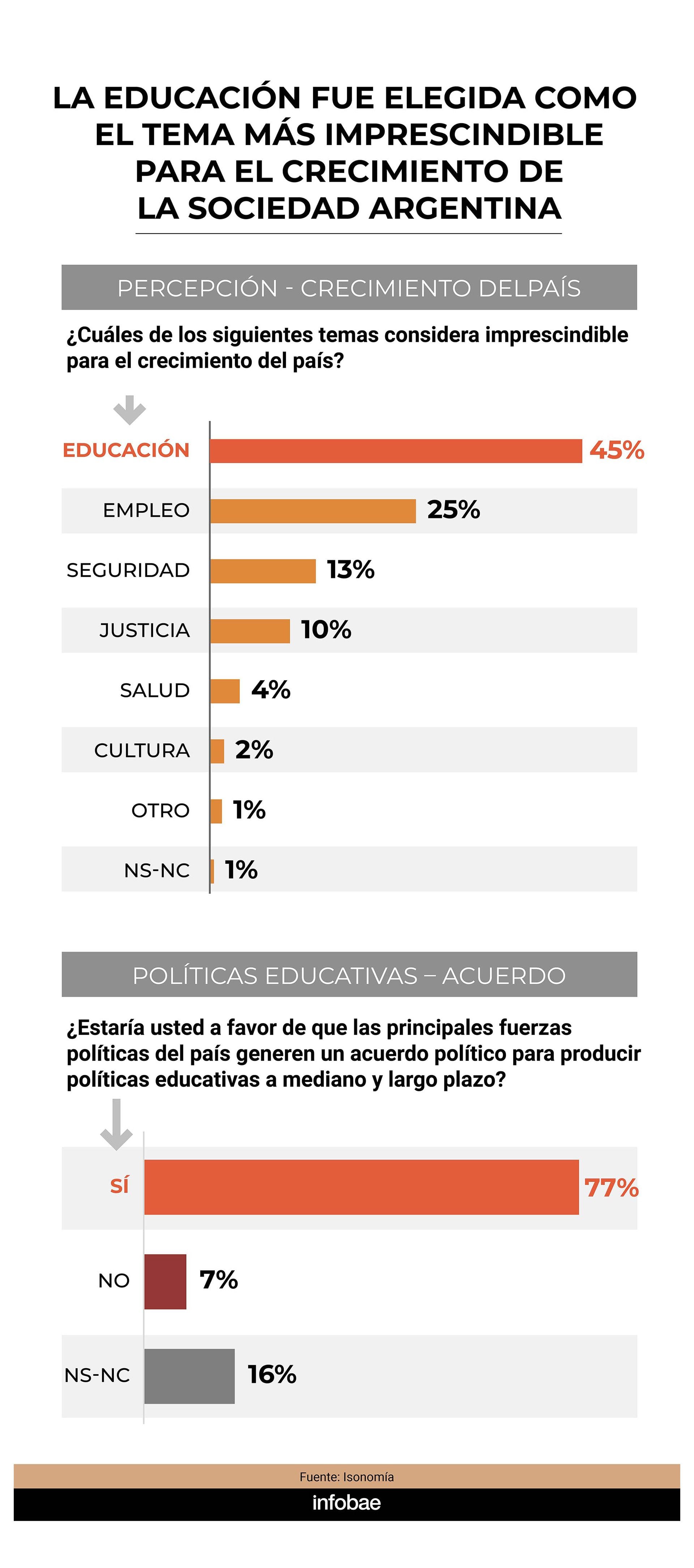 infografia