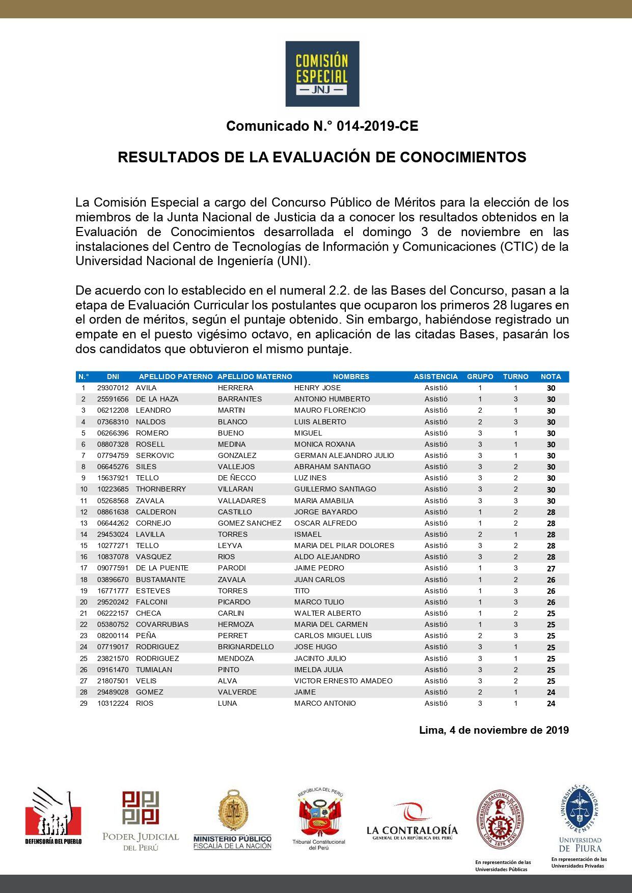 Lista de los 29 postulantes que superaron el examen de conocimientos. Entre ellos se puede ver a los actuales miembros de la JNJ. Comisión Especial JNJ