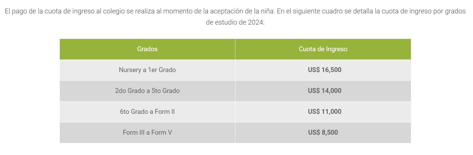 Montos de las cuotas de ingreso de la escuela privada. (San Silvestre School)