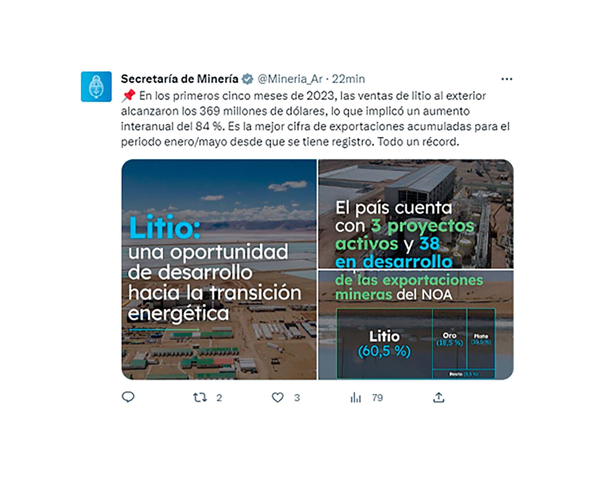 Litio-Exportación-Empleo-Tuit-Minería