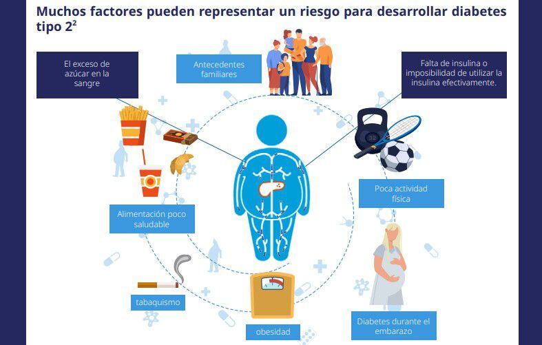 Un Nuevo Tratamiento Para La Diabetes Previene Los Problemas Cardiovasculares Infobae