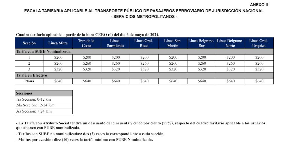 Aumento boleto de tren