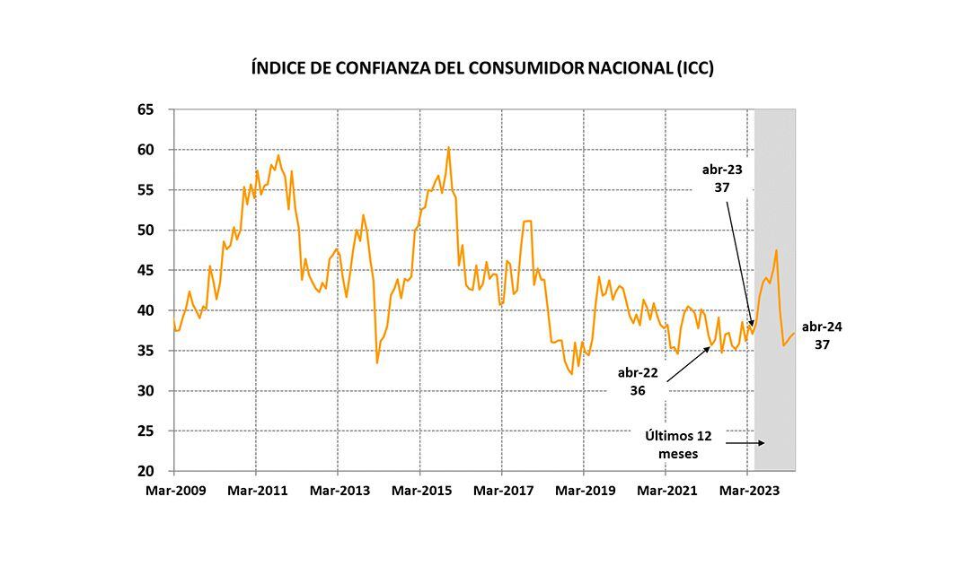 ICC ABRIL 24