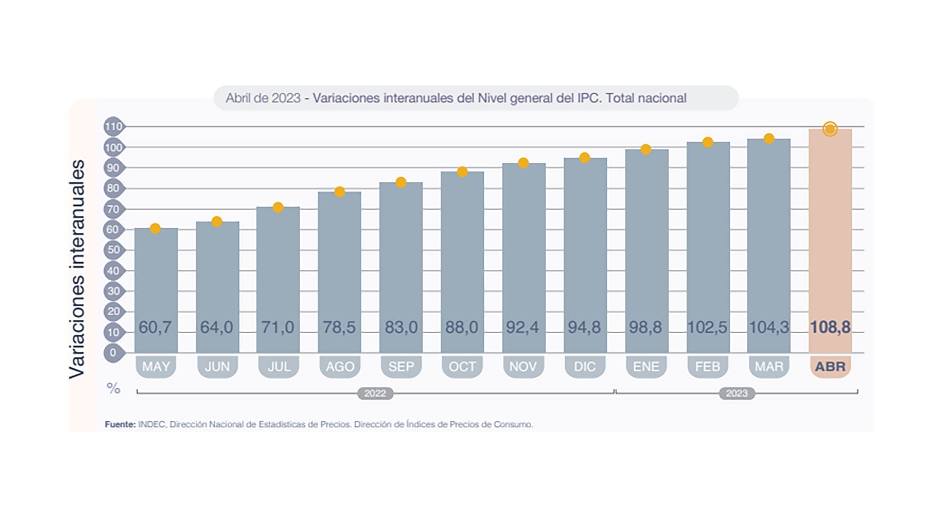 IPC Abril 2023 - Indec