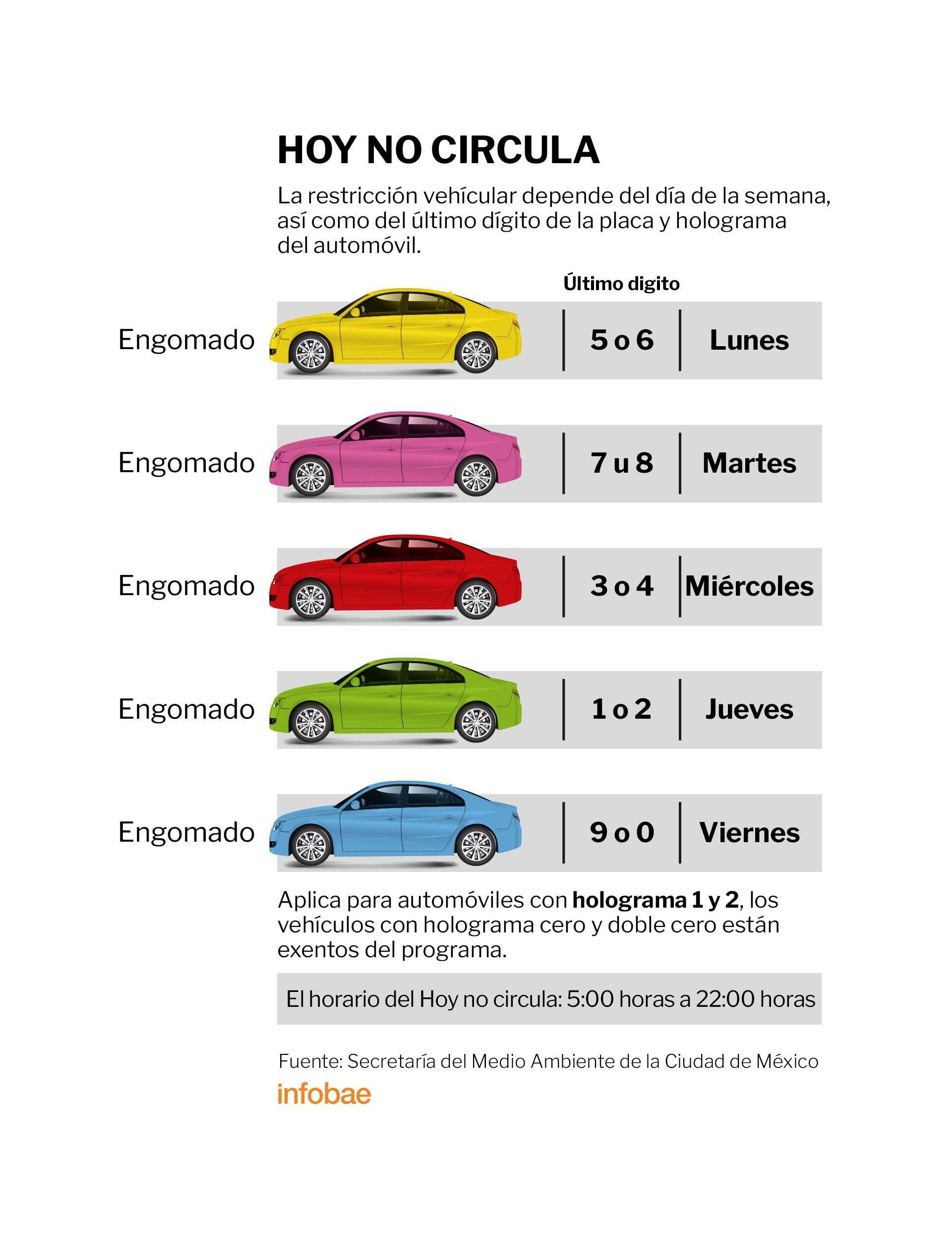 Hoy No Circula: ¿Qué hologramas pueden circular en CDMX y Edomex?