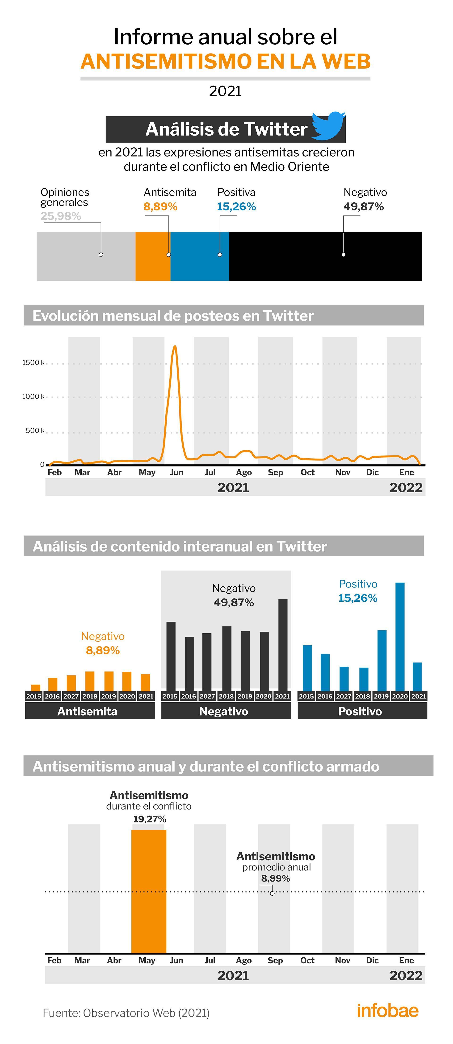 infografia