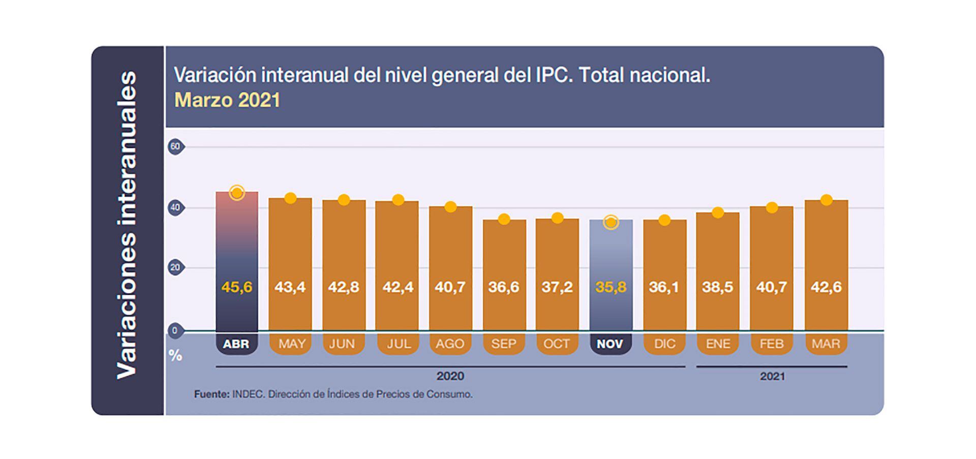 Argentina Es La Tierra En La Cual Los Sapos Son Príncipes Y La Inflación Multicausal Infobae 0813