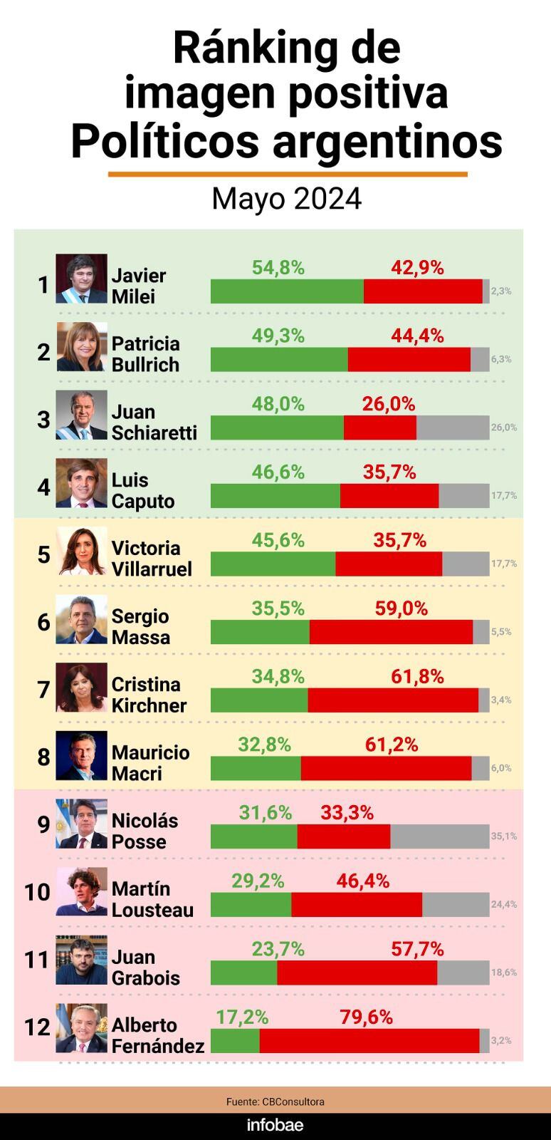 Infografias presidentes