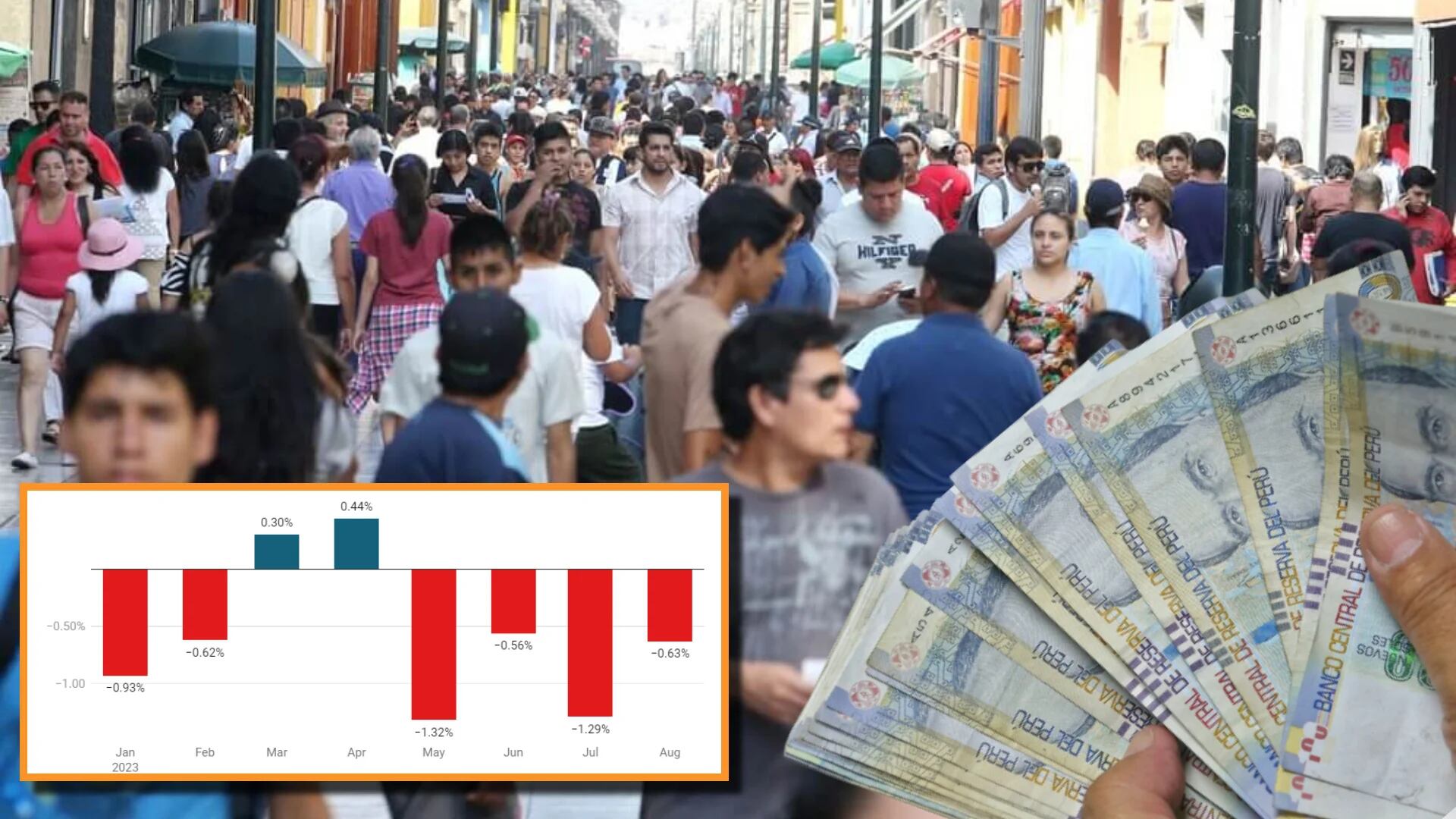 MEF reconoció que el Perú está en recesión económica. Foto: composición Infobae/Andina