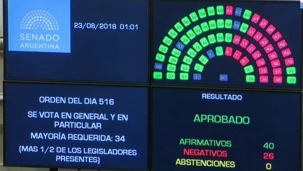 La votación de extinción de dominio en el Senado