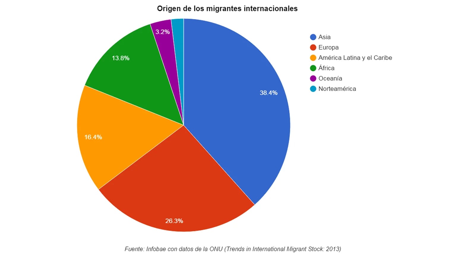 Los Diez Países Del Mundo Con Más Inmigrantes Infobae