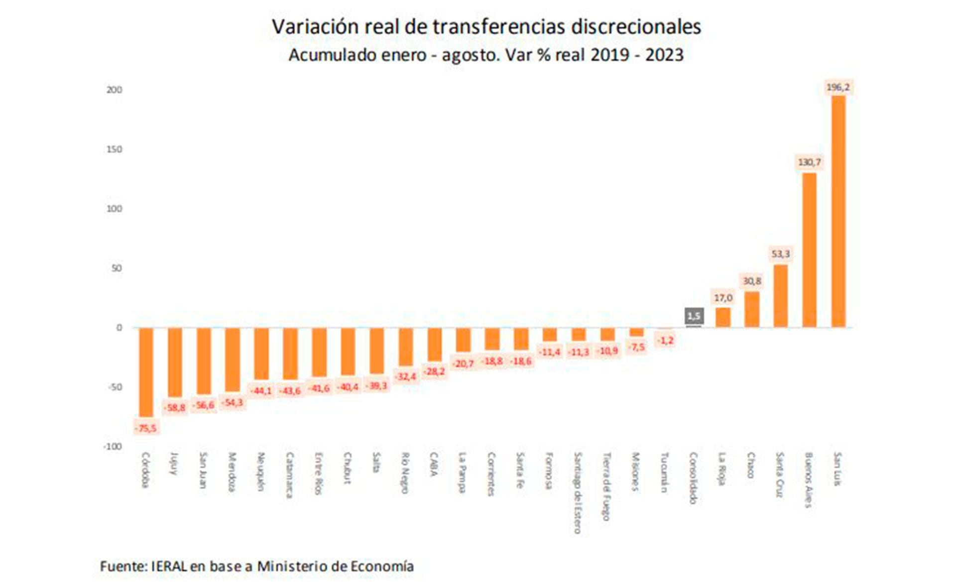 Transferencias a las provincias: Kicillof, el elegido