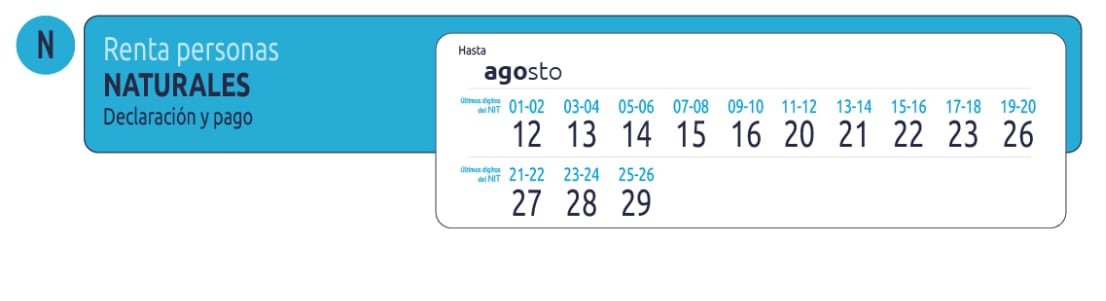 Hasta el jueves 29 de agosto, las personas naturales residentes fiscales en Colombia con los dos últimos dígitos del Número de Identificación Tributaria (NIT) terminados entre 1 y 26 podrán declarar - crédito Dian