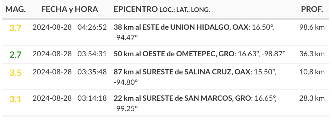 (Sismológico nacional)