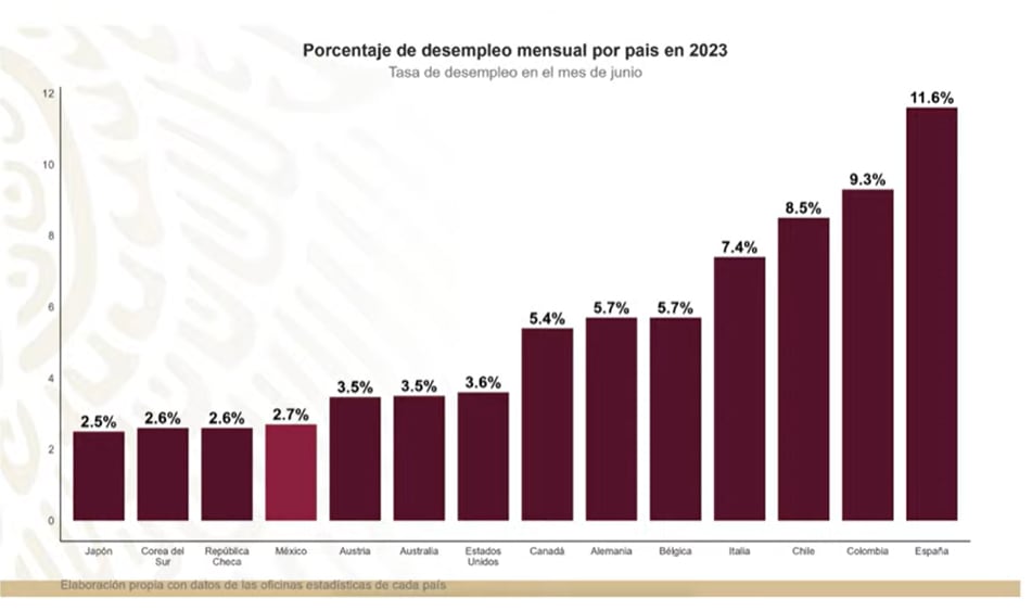 (Gobierno de México)