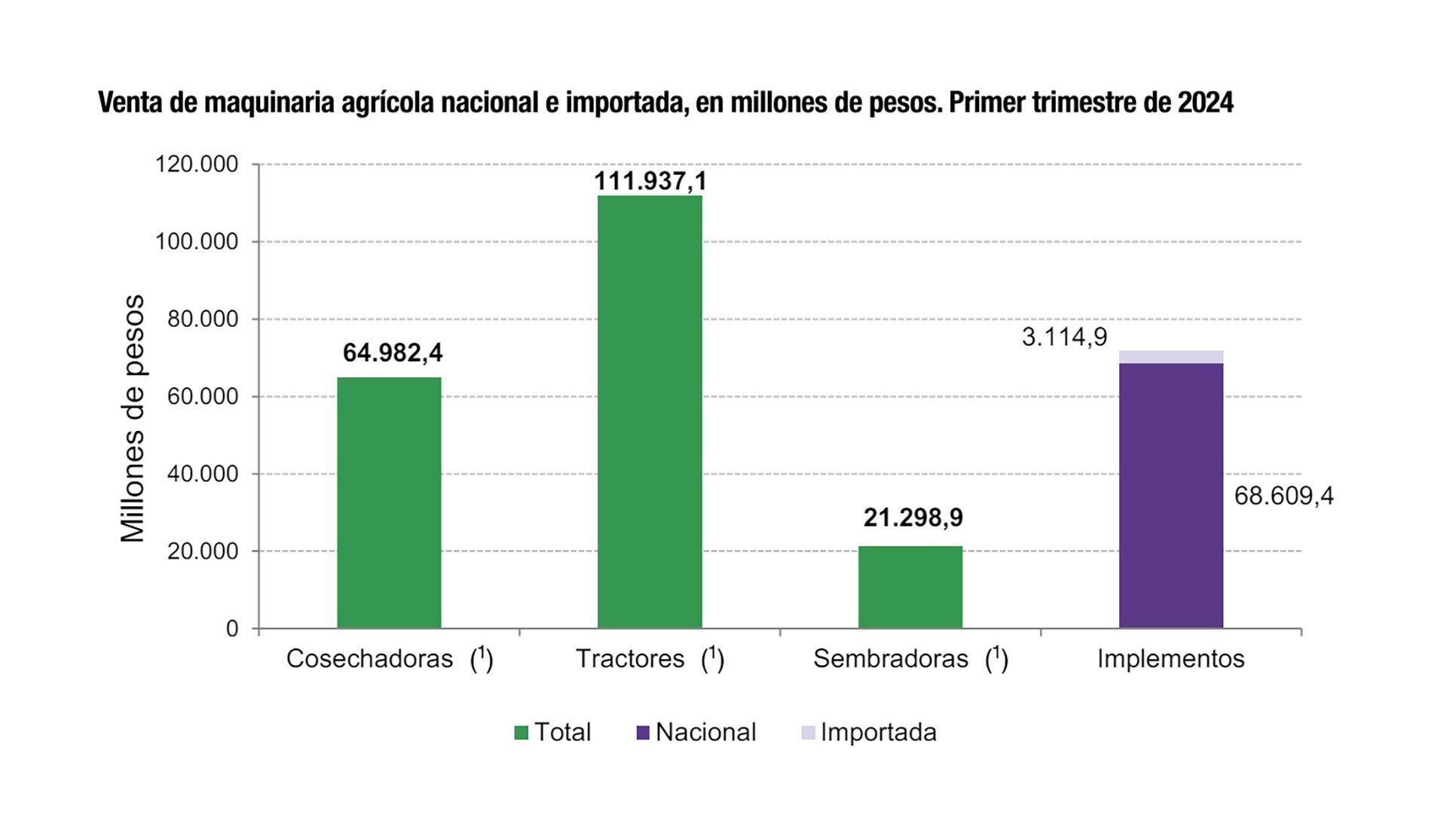 Maquinaria agrícola