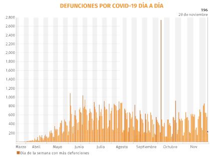 (Gráfico: Giovanni Perez)