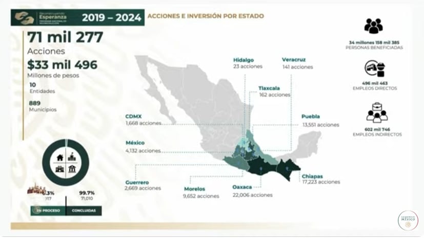 Acciones realizadas durante el gobierno de AMLO tras sismo del 2017 | Foto: Gobierno de México