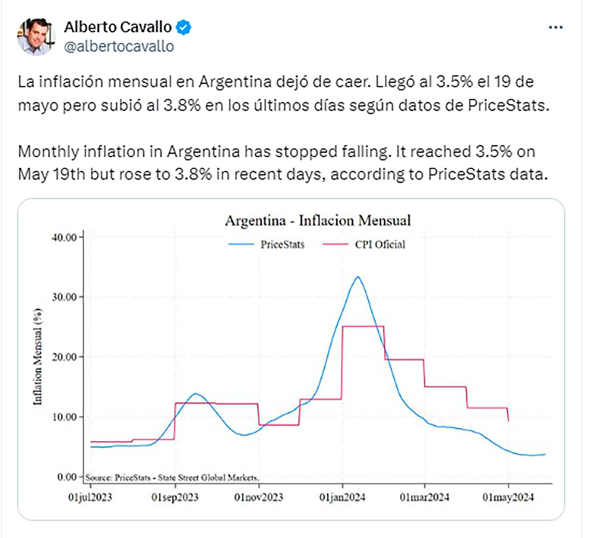 Alberto Cavallo Inflación Cepo