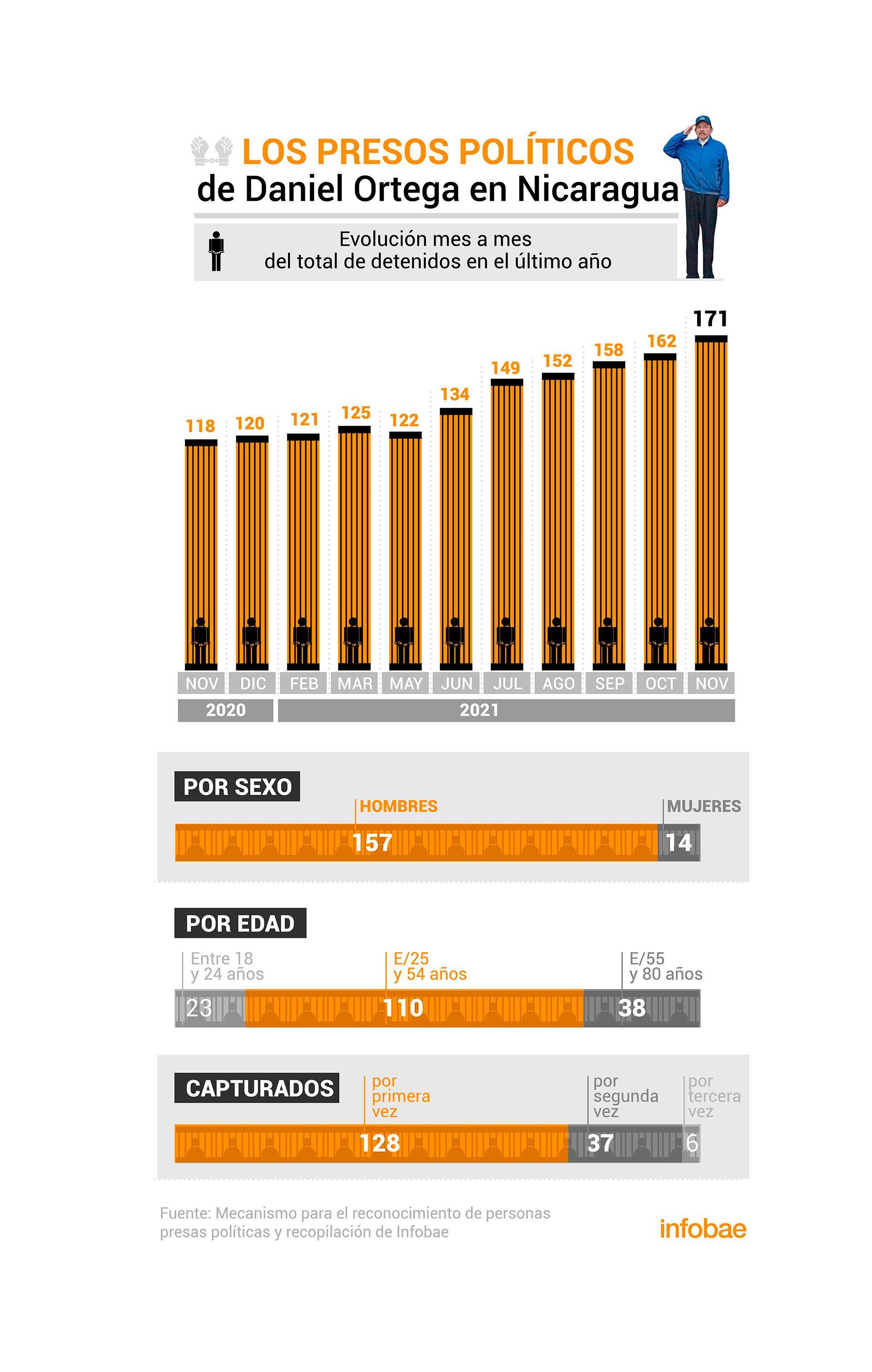 infografia