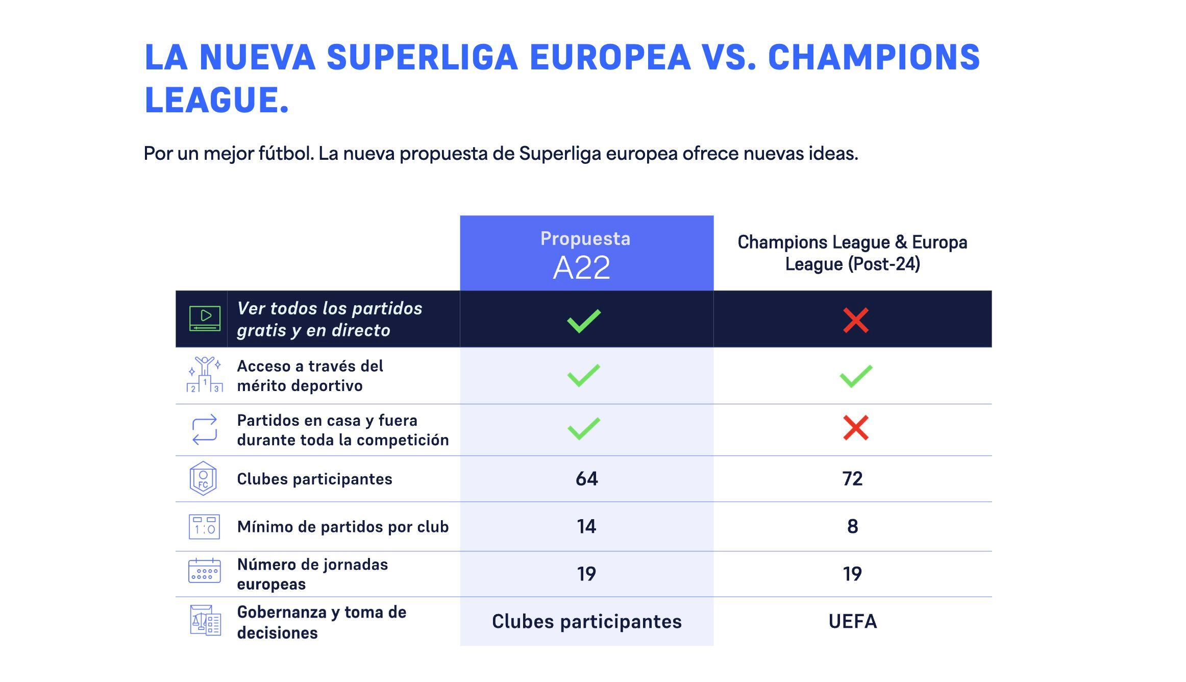 El rocambolesco formato de la nueva Champions League contra el que va la  Superliga