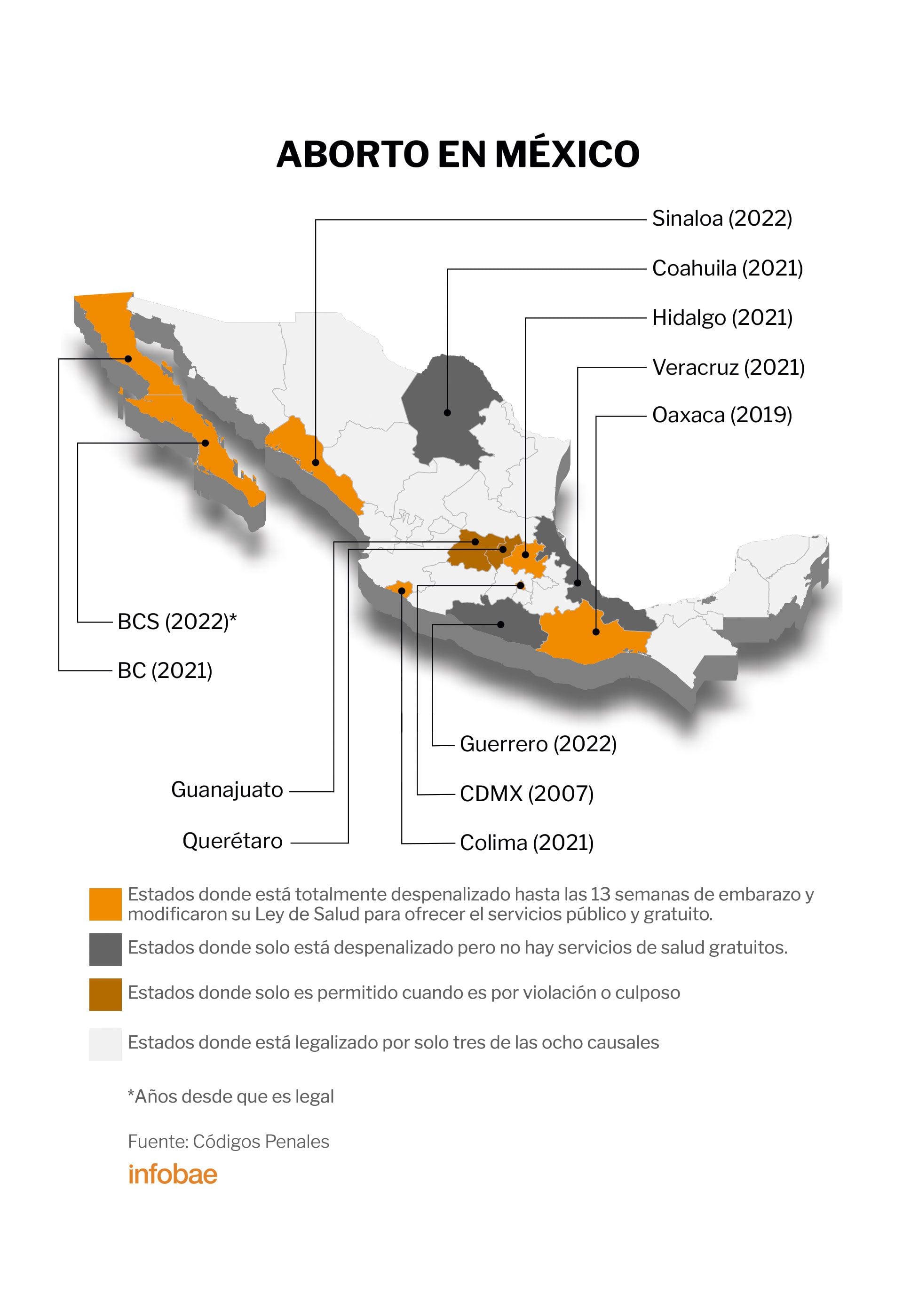 En Qué Estados De México El Aborto Es Legal Infobae 8929