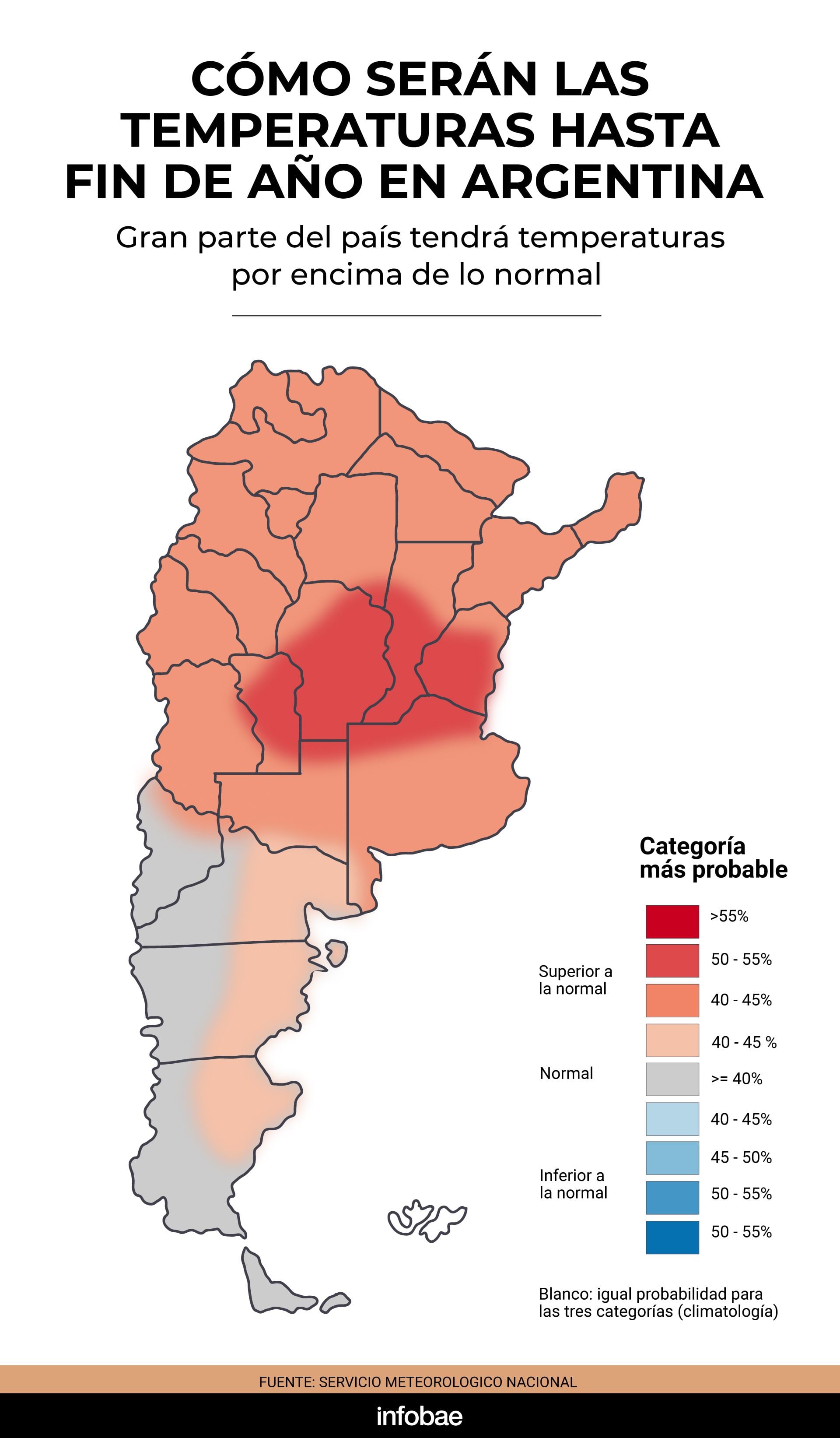 infografia