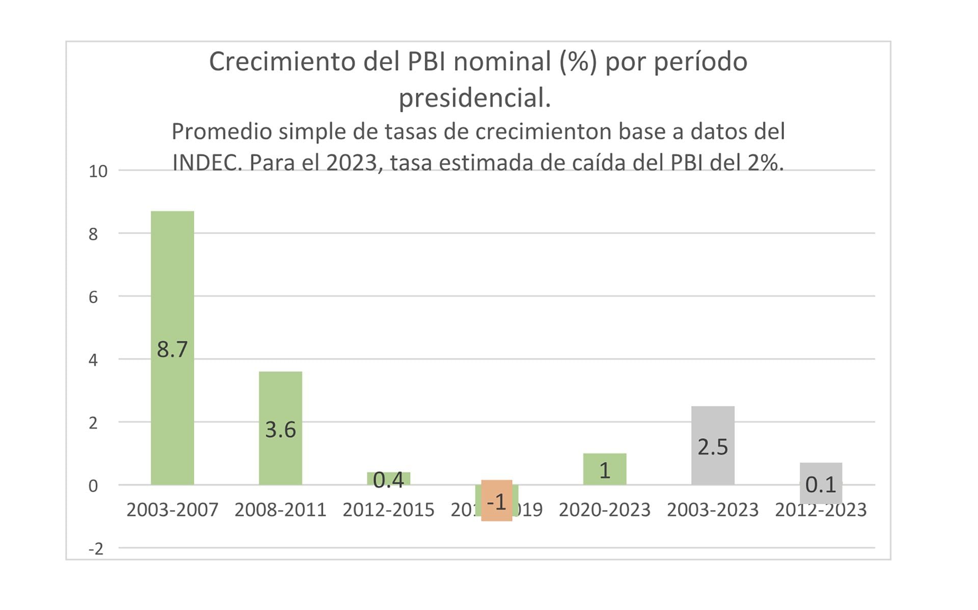 graficos SEVARES